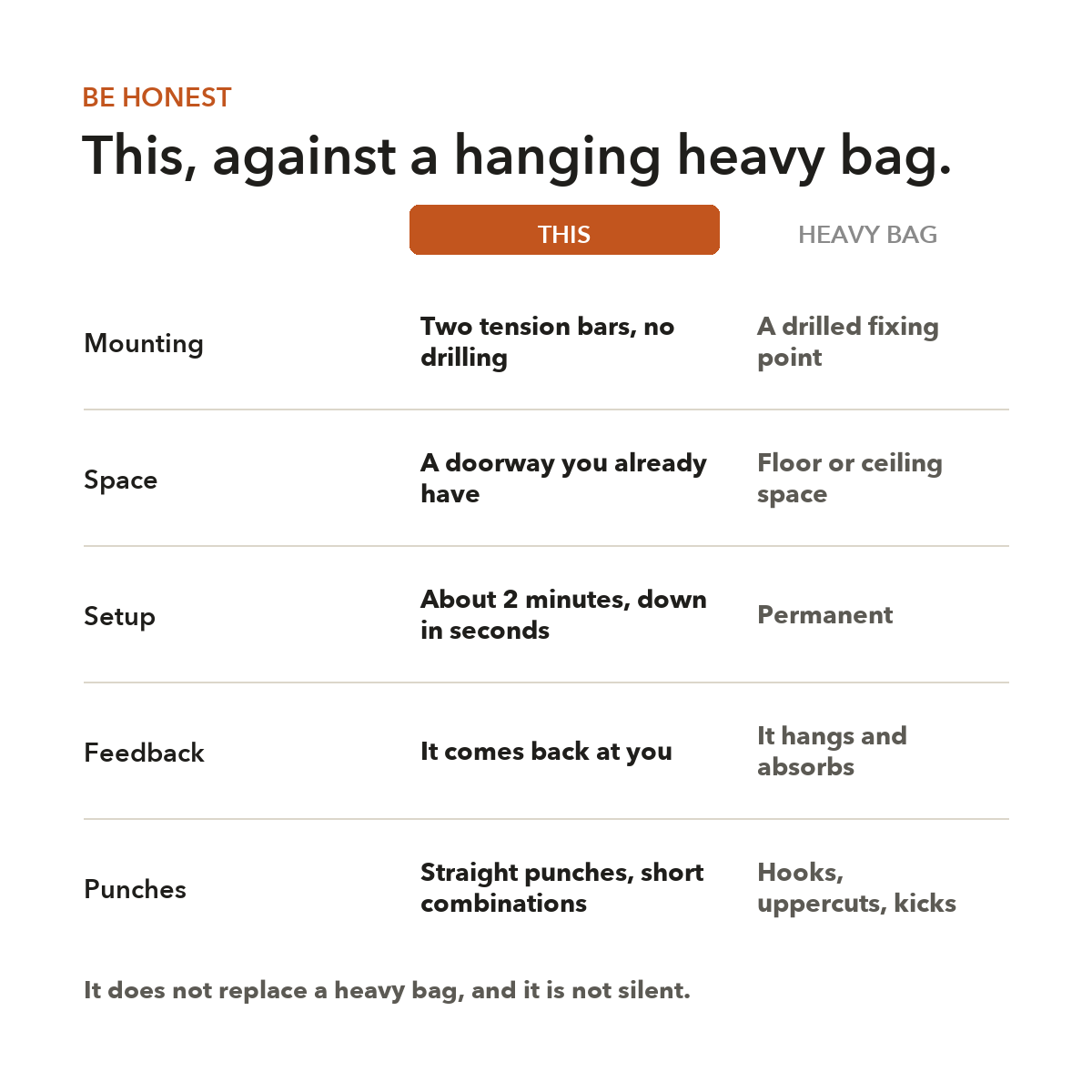 How it compares with a hanging heavy bag