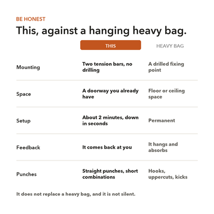How it compares with a hanging heavy bag
