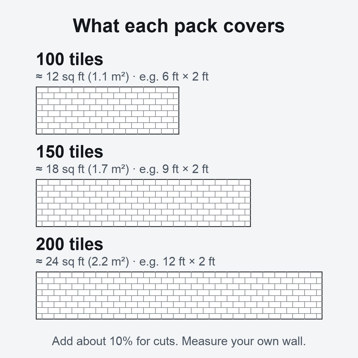 Drawing: 100 tiles cover about 12 sq ft, 150 tiles about 18 sq ft, 200 tiles about 24 sq ft