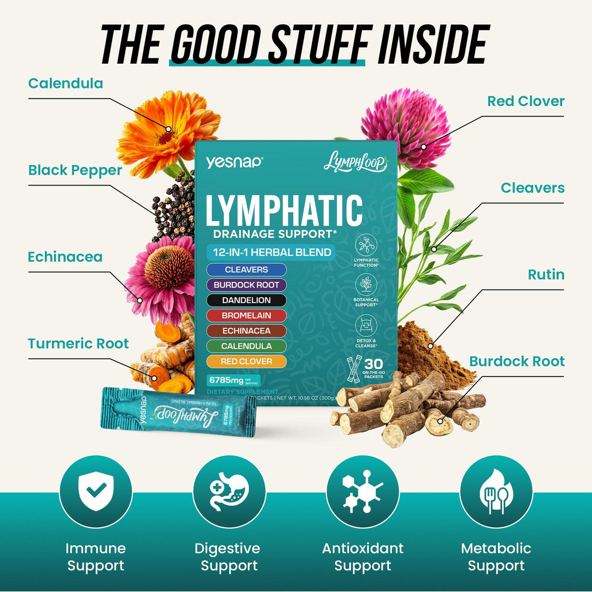 The good stuff inside: calendula, red clover, cleavers, rutin, burdock root, turmeric, echinacea, black pepper