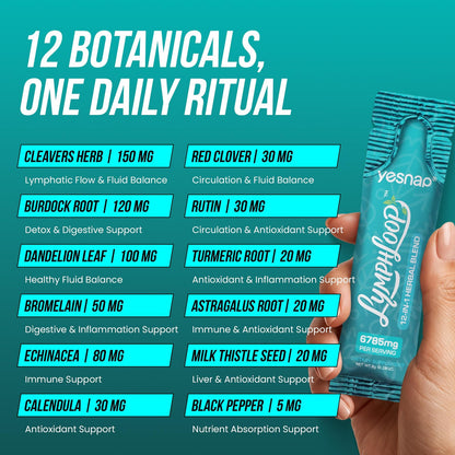 The 12 botanicals in each LymphLoop stick with the amount of each in mg