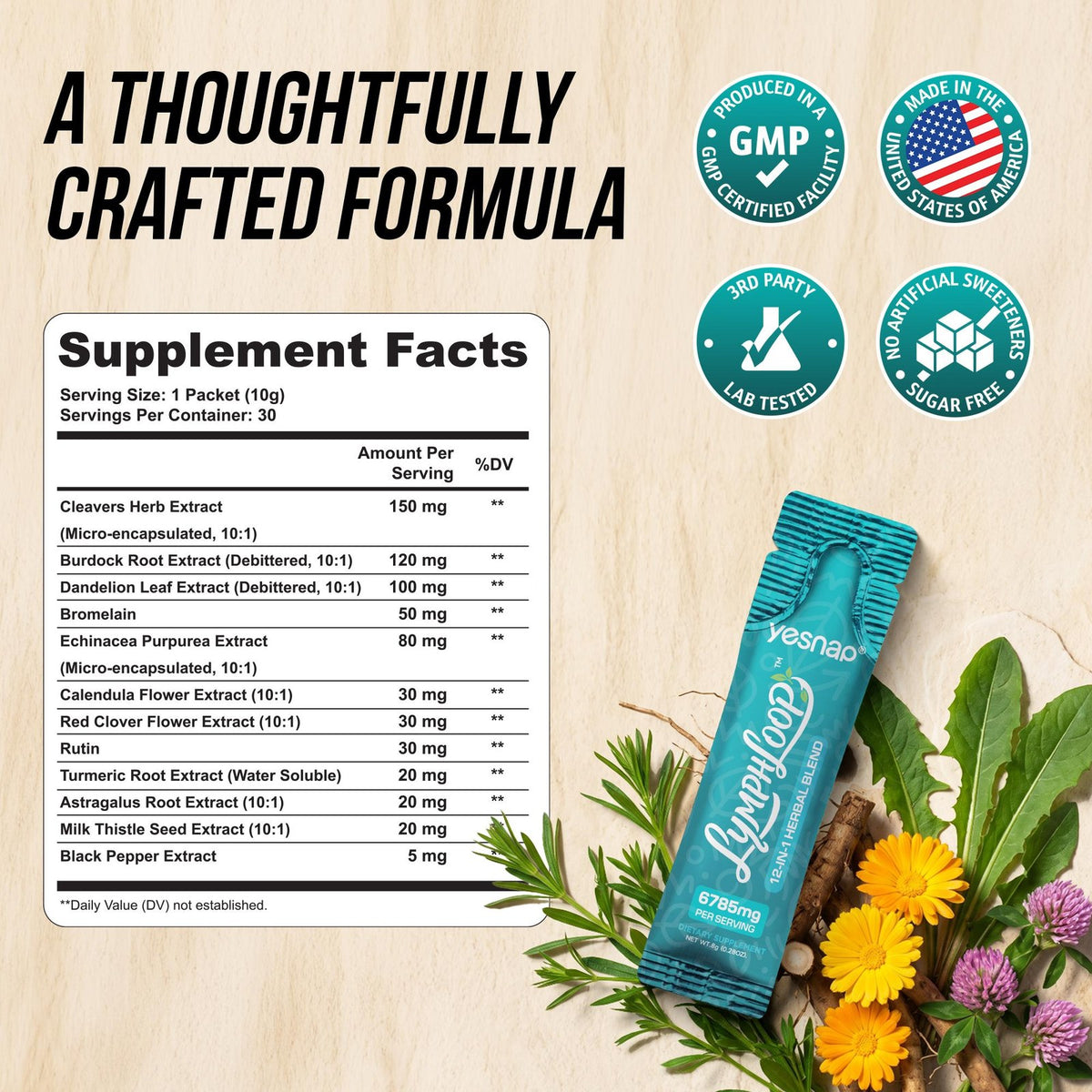 LymphLoop Supplement Facts label: cleavers, burdock root, dandelion leaf, bromelain, echinacea and more
