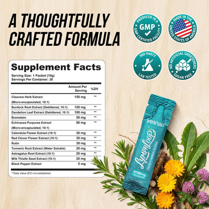 LymphLoop Supplement Facts label: cleavers, burdock root, dandelion leaf, bromelain, echinacea and more