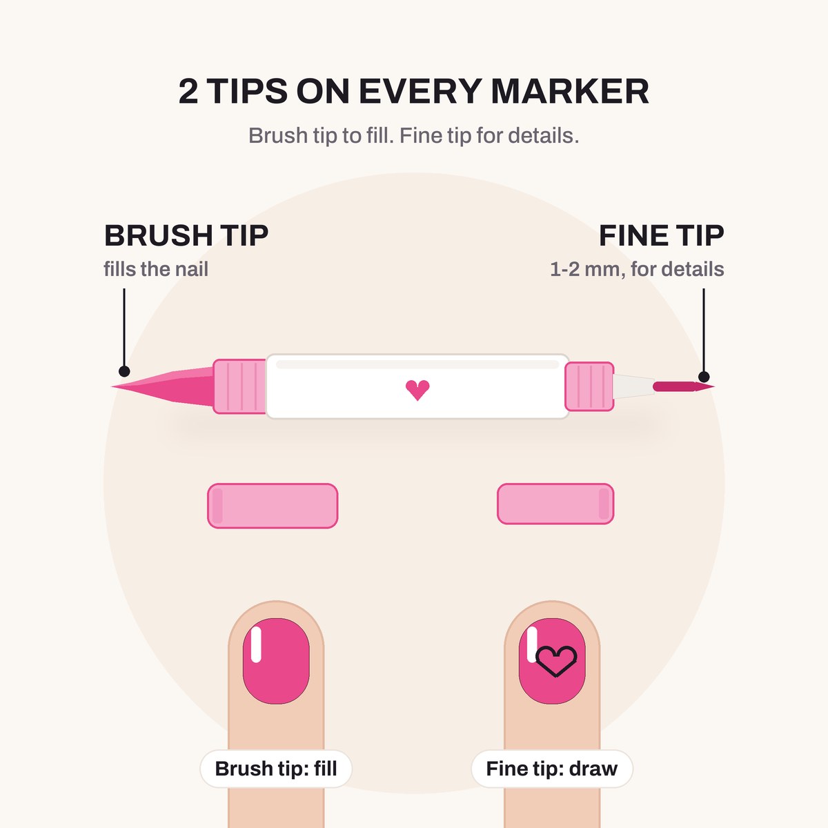 Diagram of a dual-tip nail art marker: brush tip to fill the nail, fine tip for details