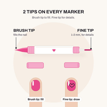 Diagram of a dual-tip nail art marker: brush tip to fill the nail, fine tip for details