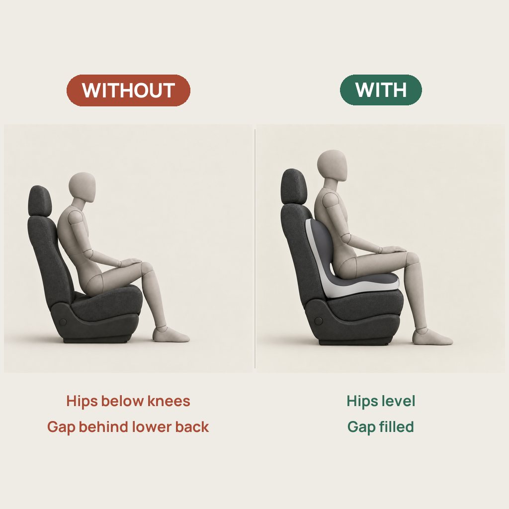 Side view without and with the cushion: hips below the knees versus hips level