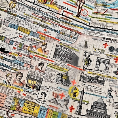 Detail of the chart around the start of the Christian era, with engravings of the crucifixion and the Colosseum